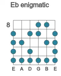 Guitar scale for enigmatic in position 8